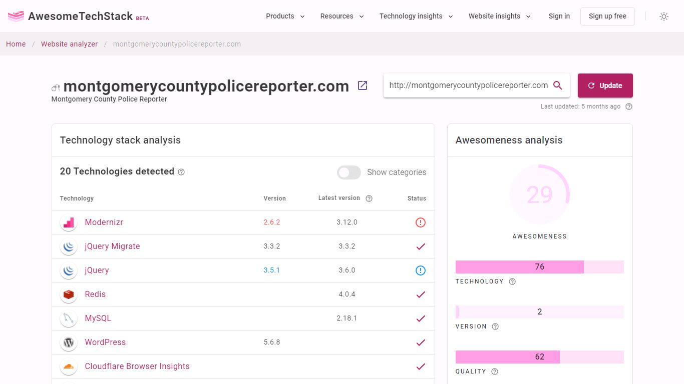 Montgomerycountypolicereporter.com - Tech Stack Analysis